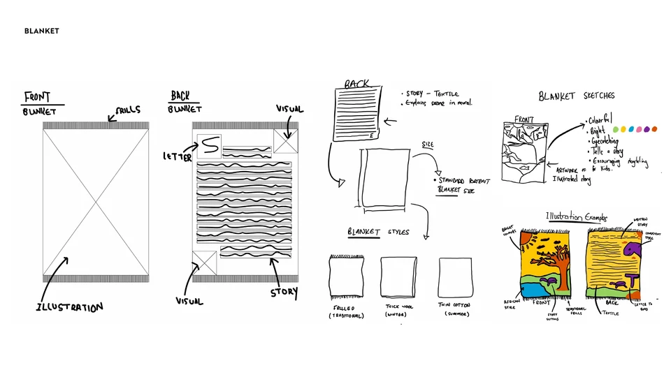 Kiara’s early blanket sketches explore the relationship between illustration, text and the physical object.