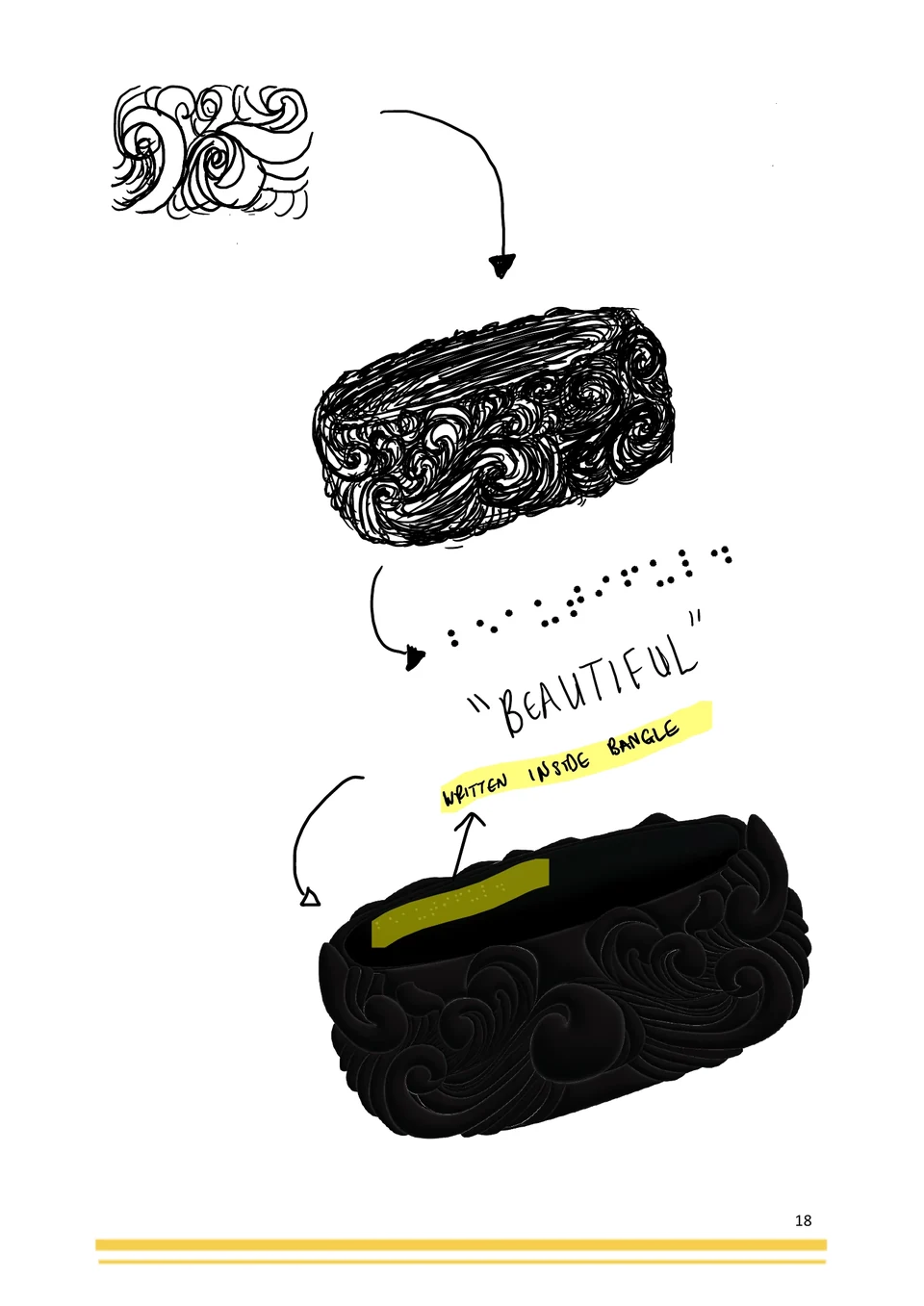 The original development page links ornamental form and the Braille concept.