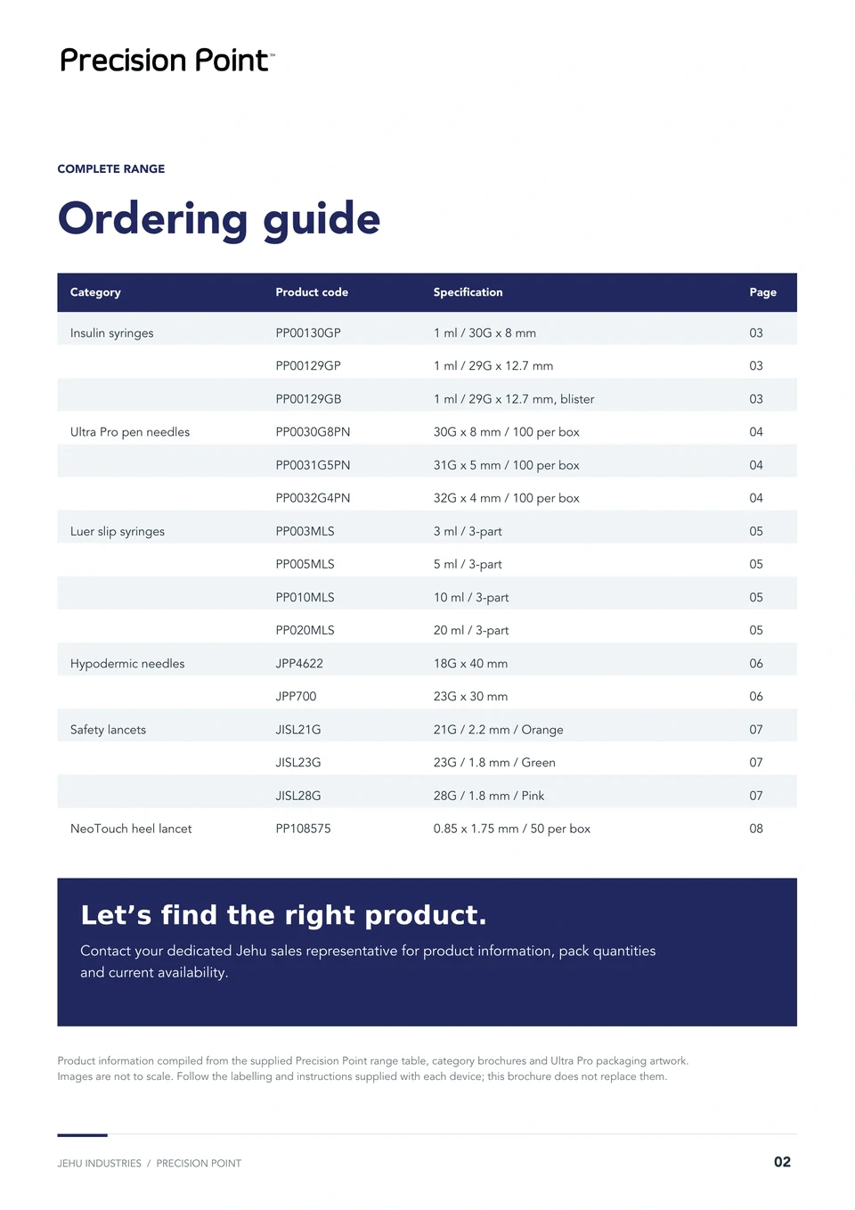 Ordering guide from the supplied brochure