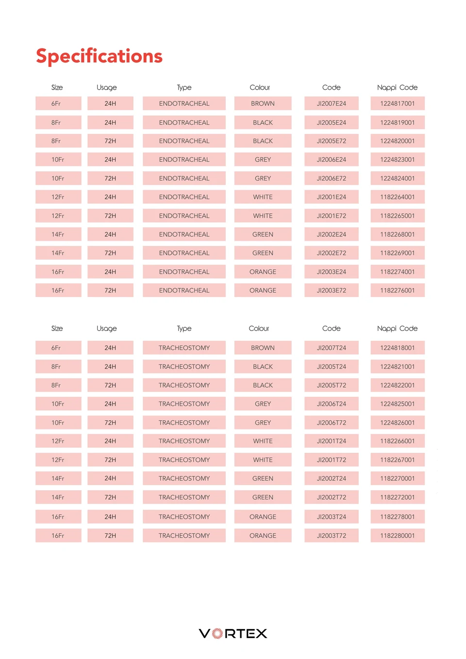 Original specification tables, with sizes, use periods and references.