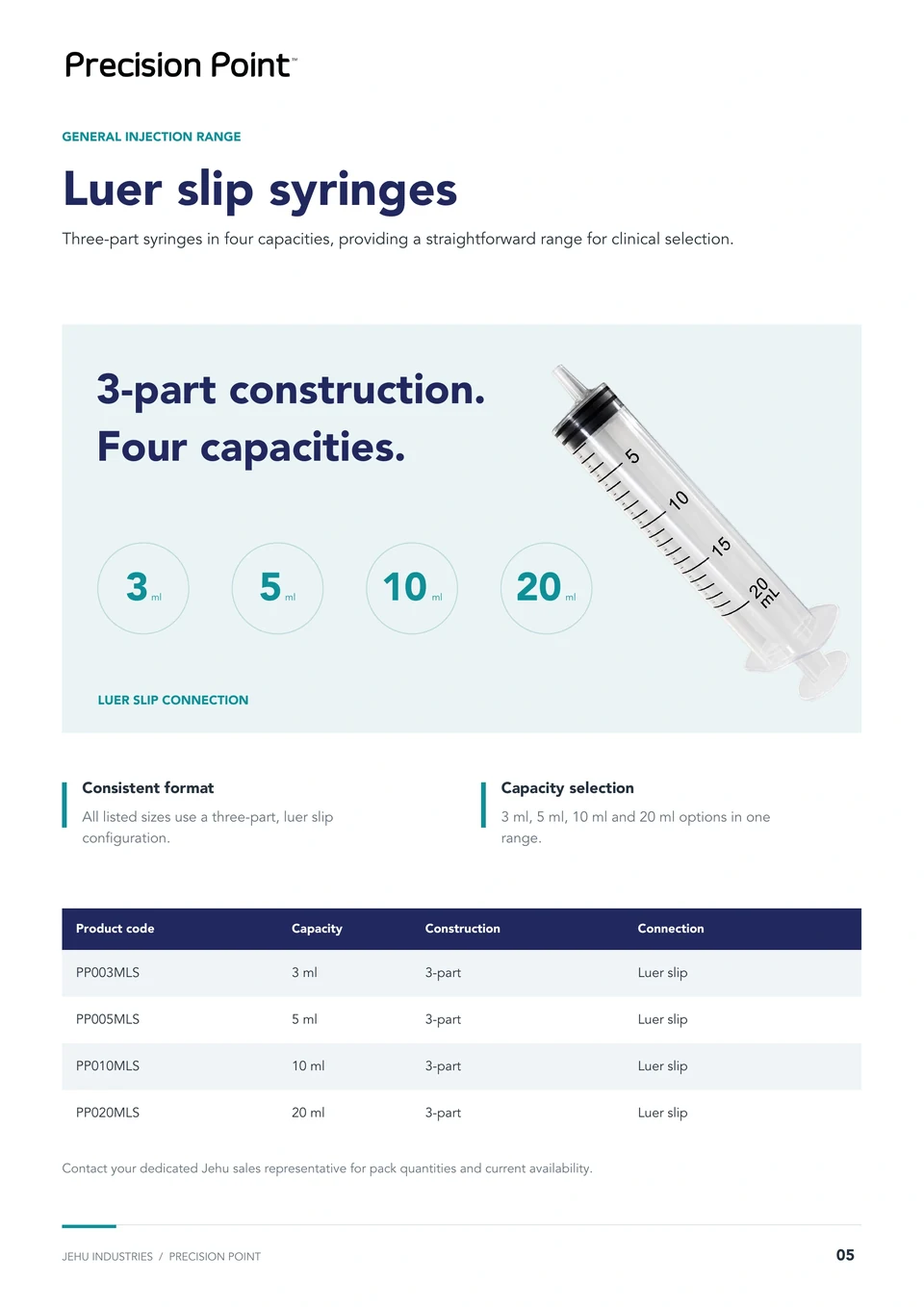 Precision Point Luer slip syringe page